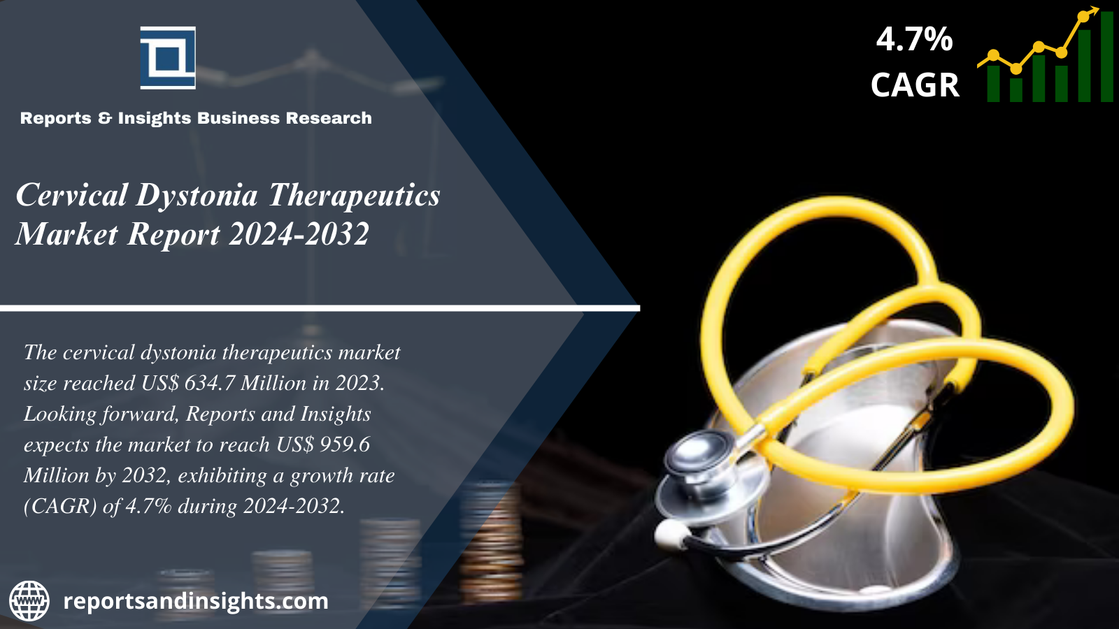 Cervical Dystonia Therapeutics Market Report, Industry Share, Trends, Growth, Share, Opportunities and Forecast 2024 to 2032