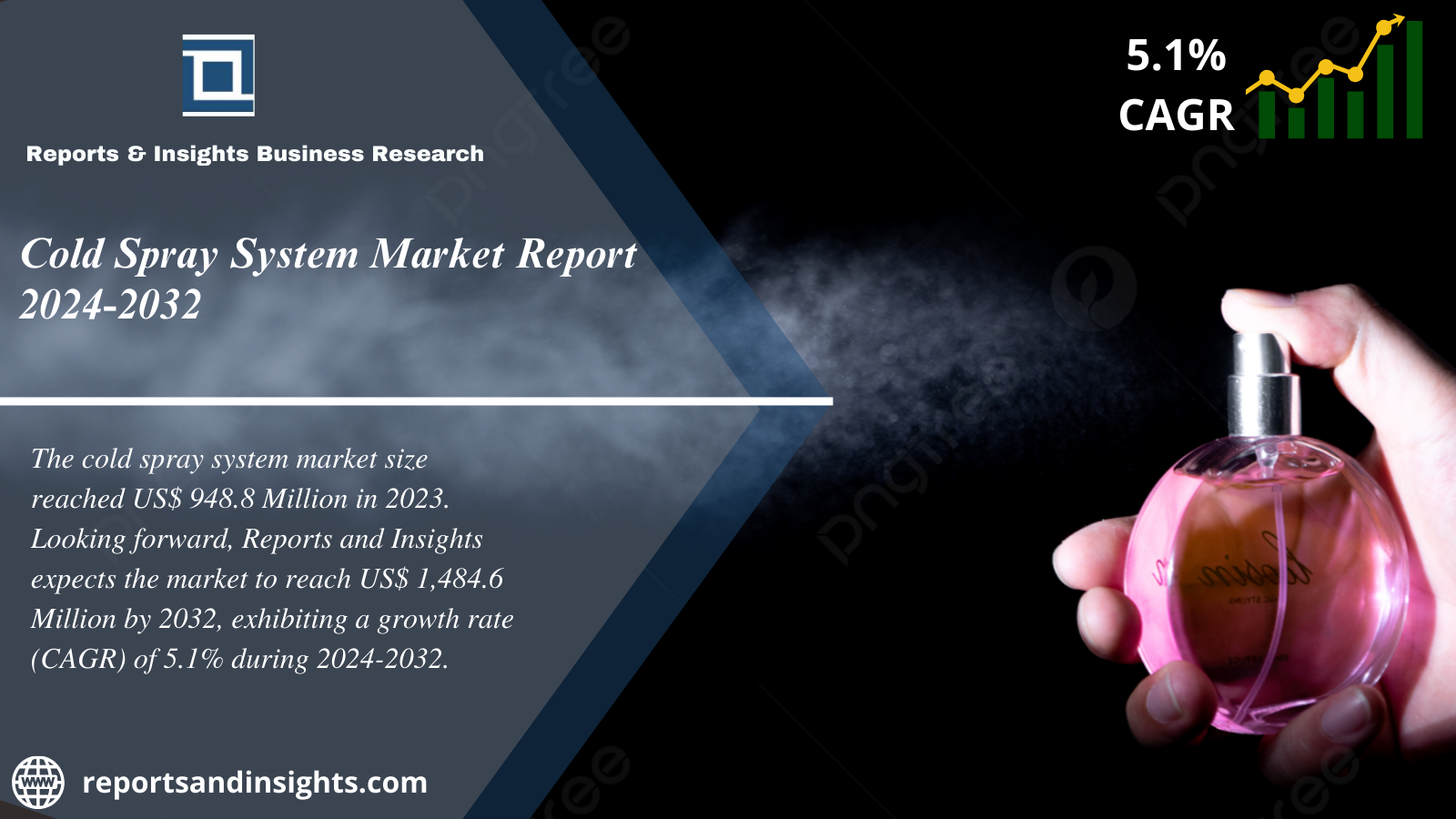 Cold Spray System Market Growth, Share, Size, Price Trends, Industry Report 2024 to 2032