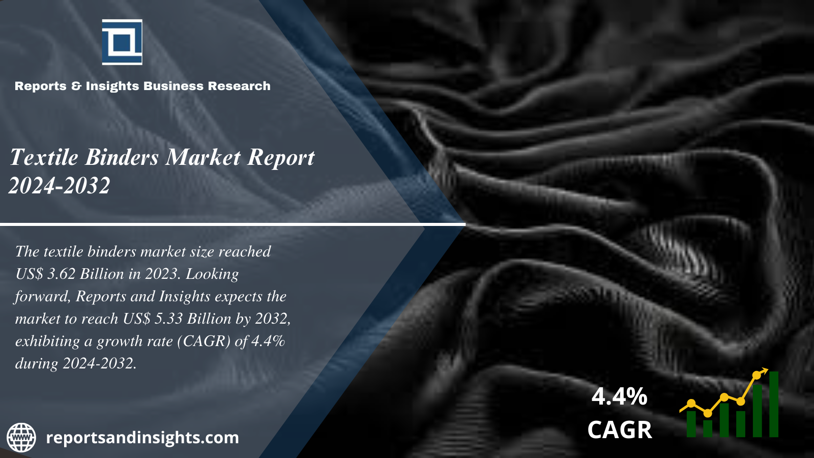 Textile Binders Market 2024 to 2032: Growth, Share, Size, Trends, Analysis and Research Report